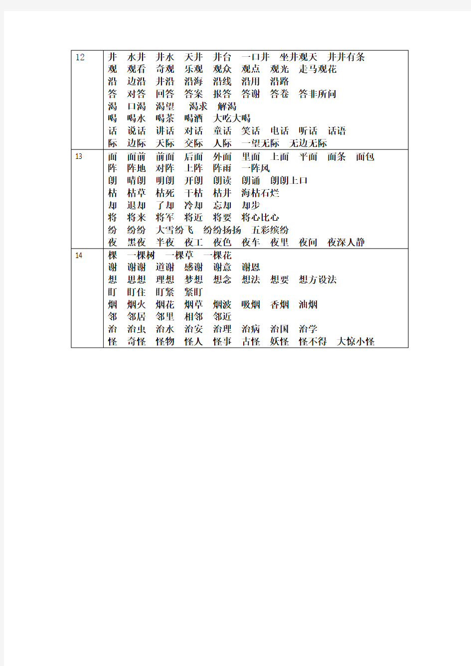 部编版二年级上册全册生字扩词4全册精品