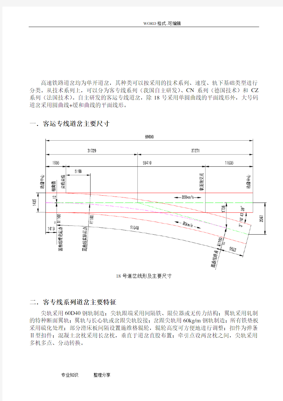 客专线系列18号高速道岔基本知识