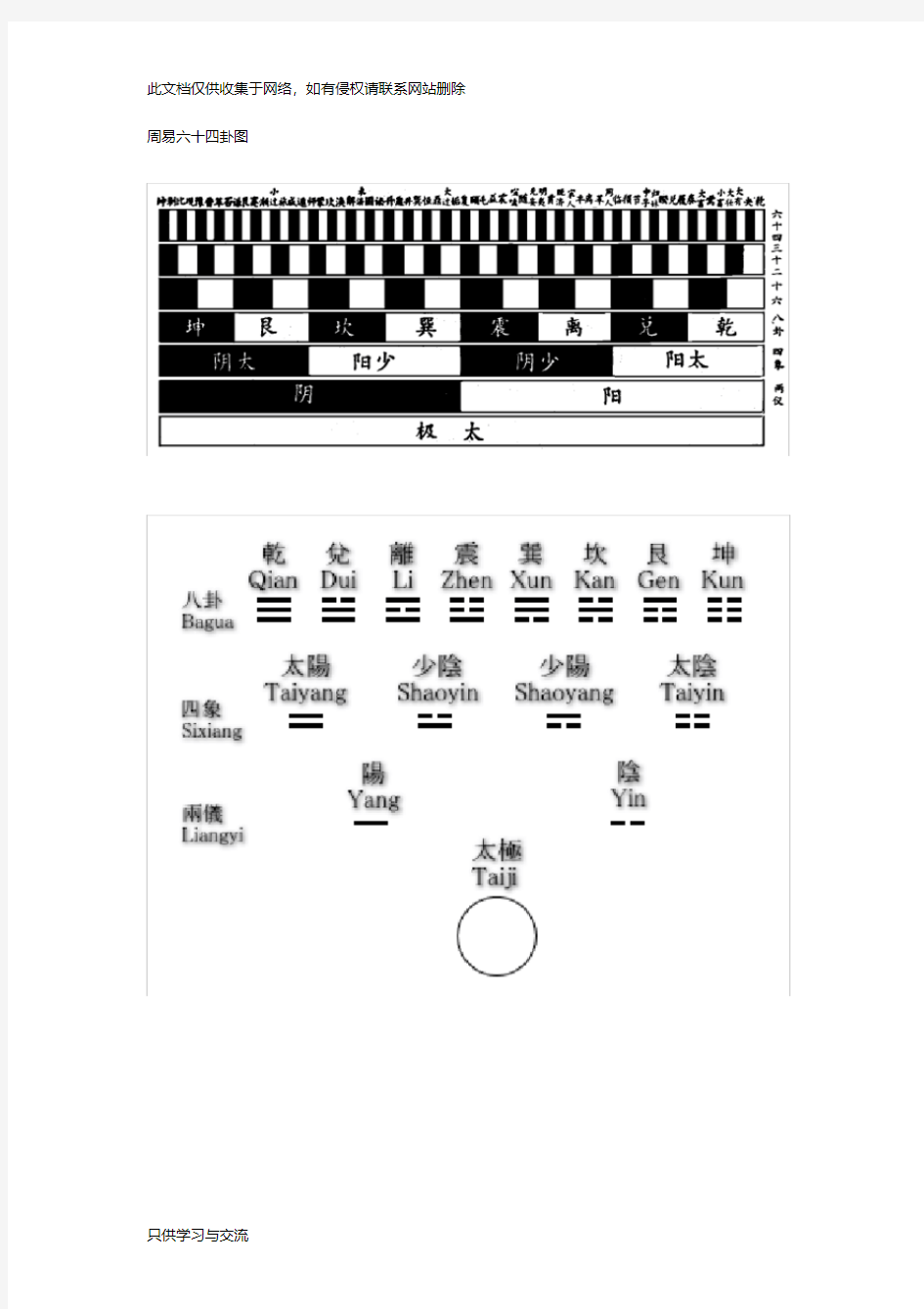 周易六十四卦图(全)教学教材