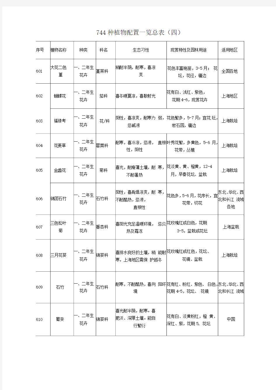 植物配置表