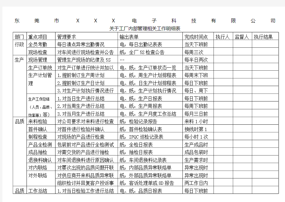 工厂管理工作明细表