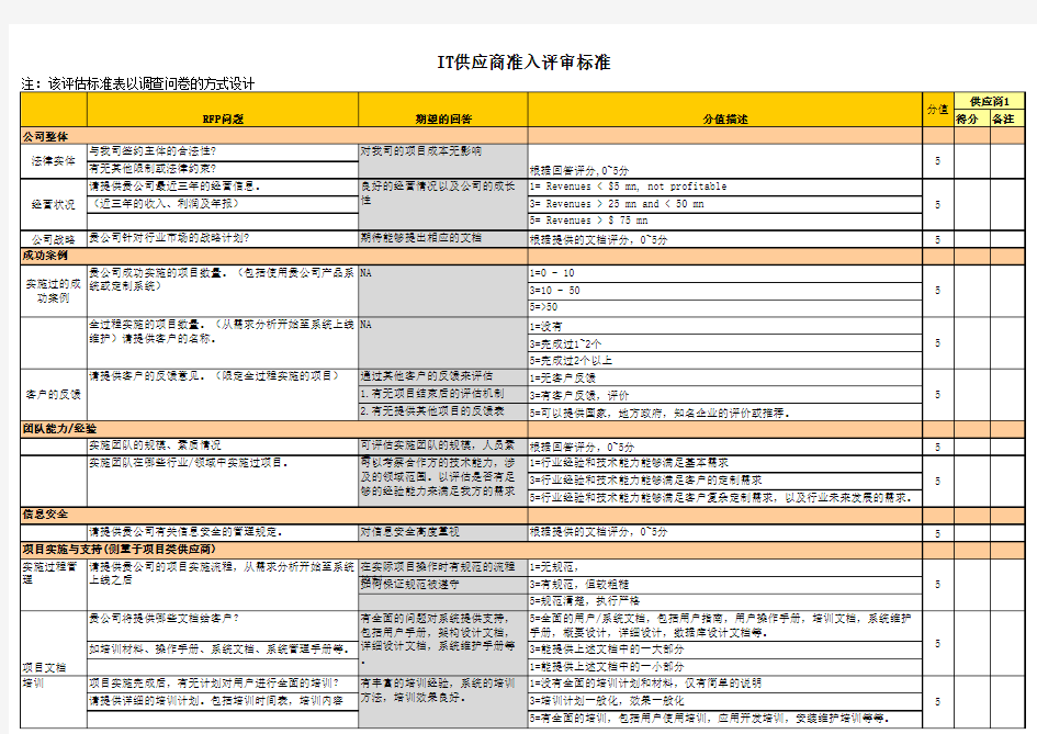 IT供应商准入评审标准