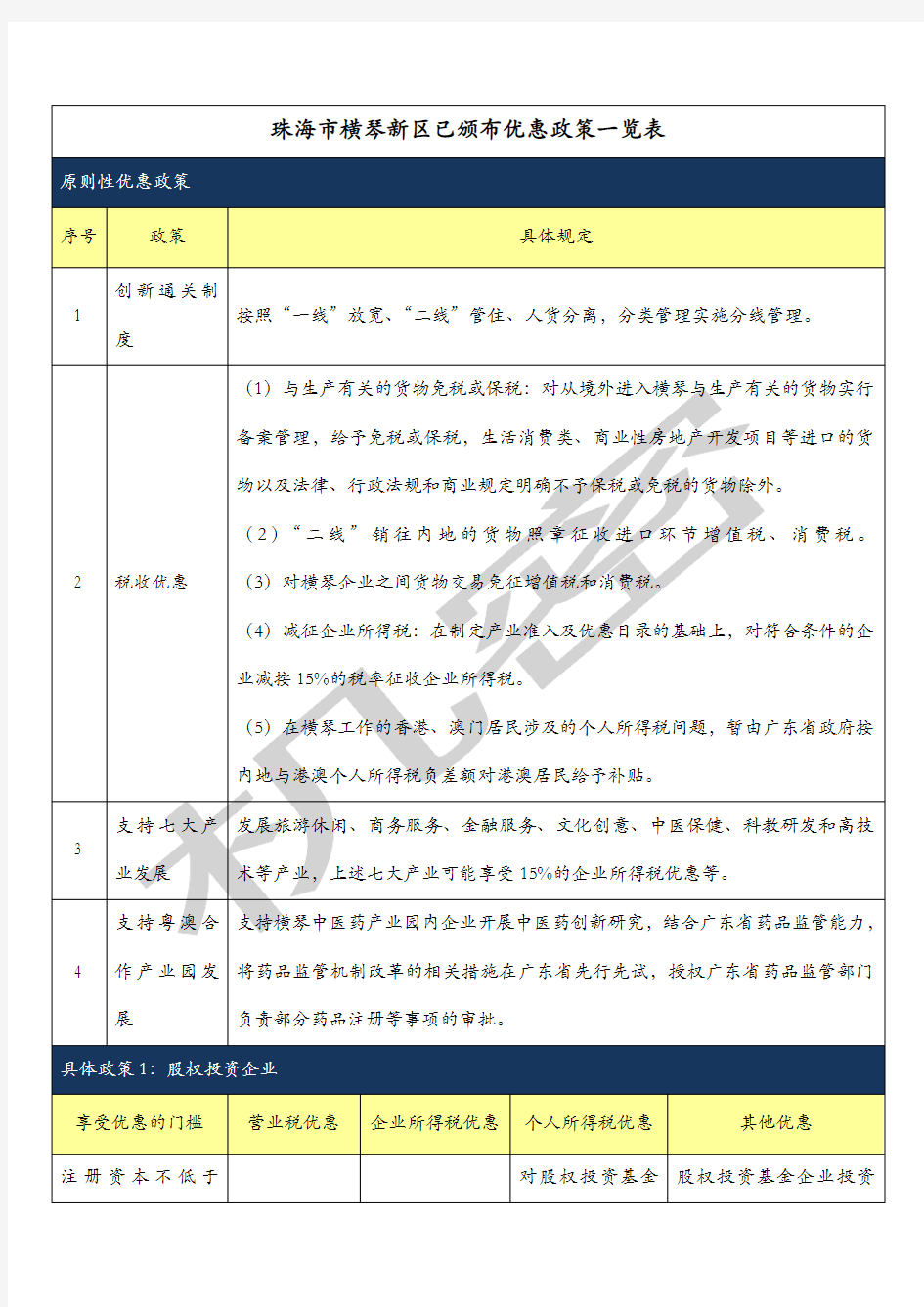 横琴新区已颁布优惠政策一览表