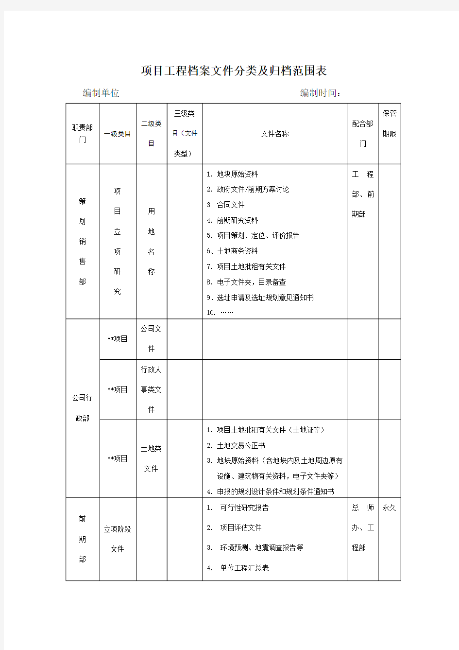 项目工程档案文件分类及归档范围表