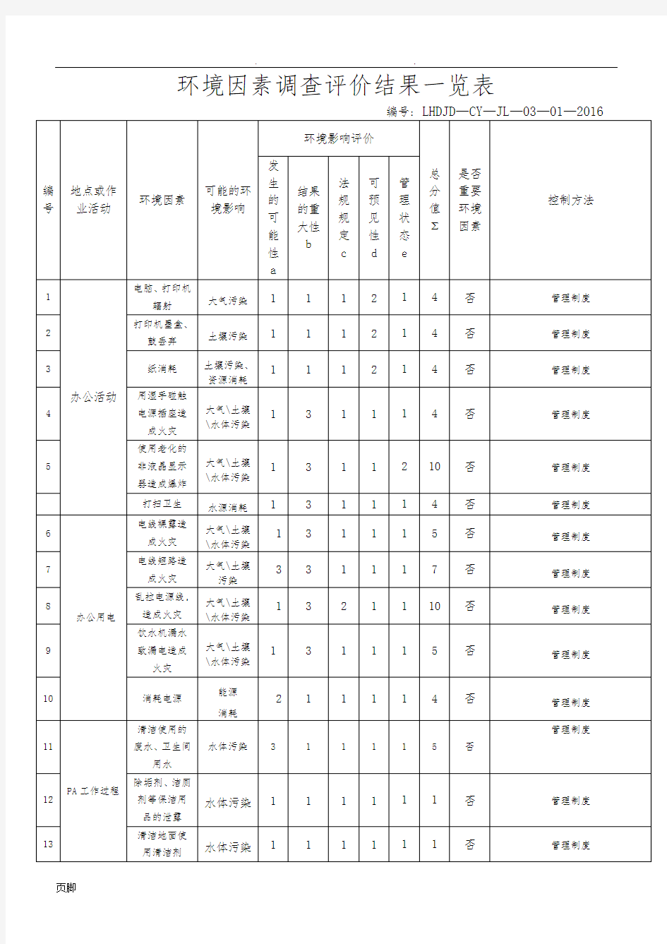 餐饮部环境危险源一览表