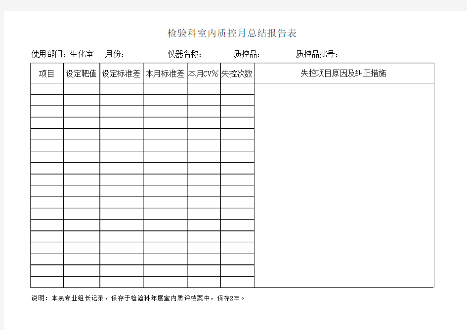 2013年生化室内质控总结表