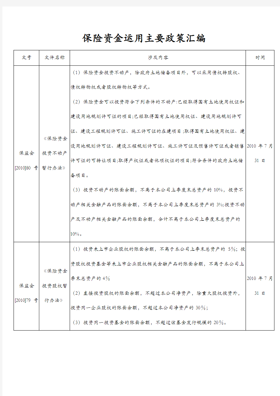 保险资金运用主要政策汇编