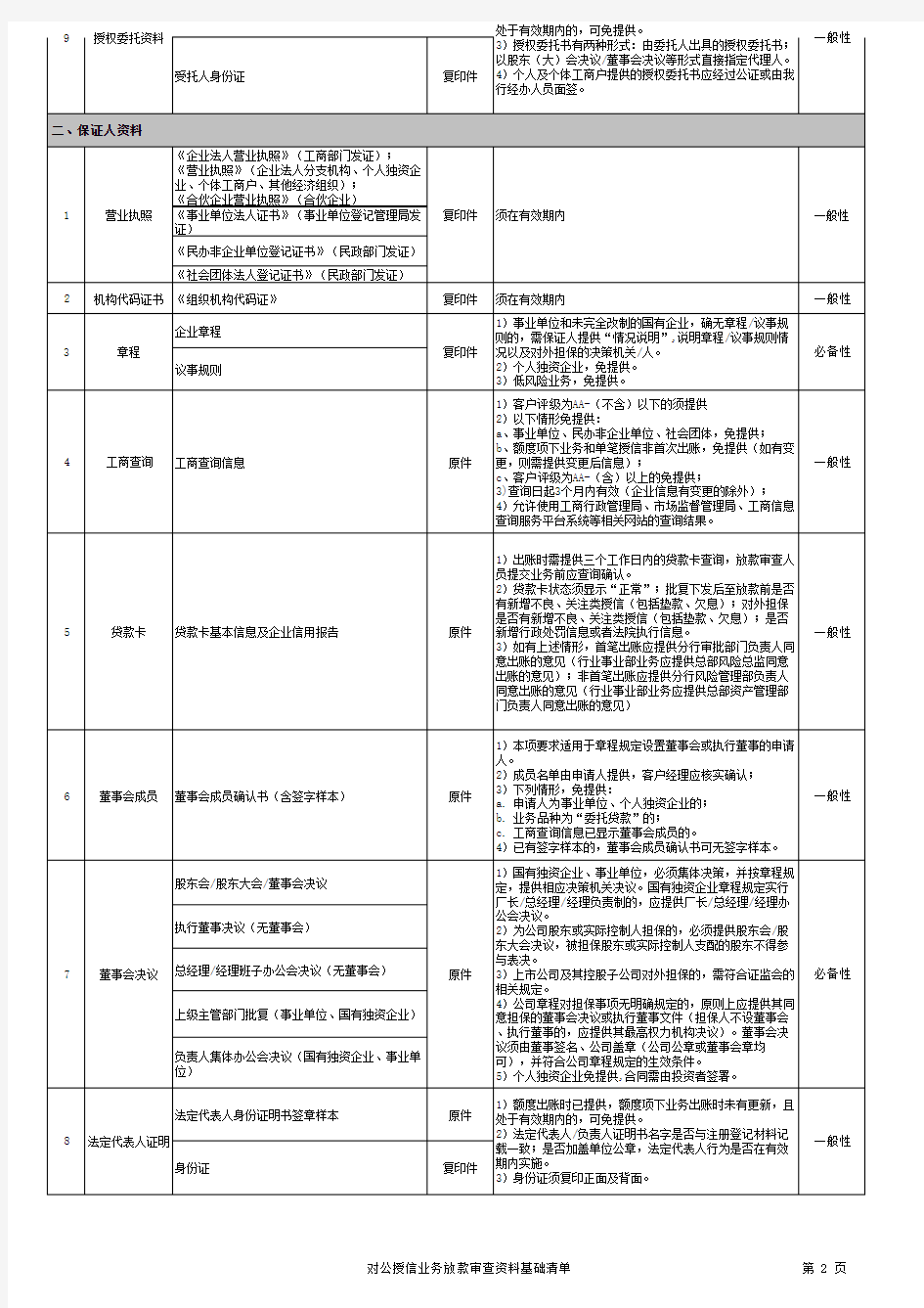 银行对公授信业务放款审查基础资料清单