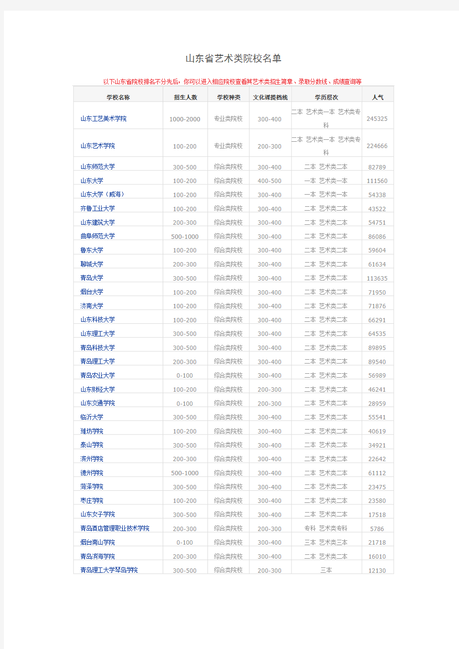 山东省艺术类院校名单