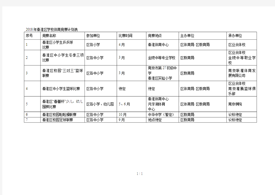 2018年秦淮区学校体育竞赛计划表