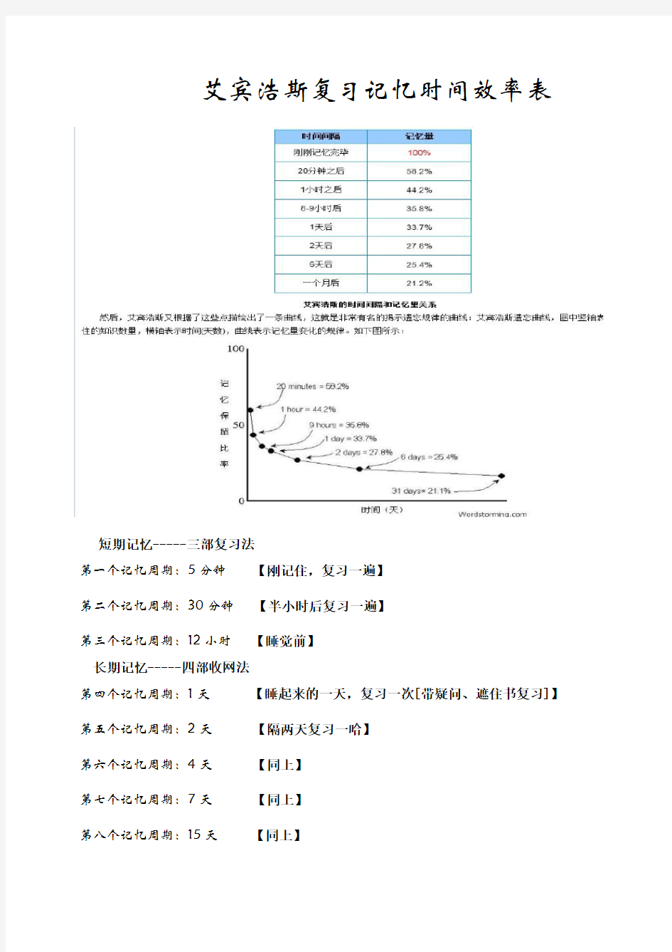 艾宾浩斯复习记忆时间效率表