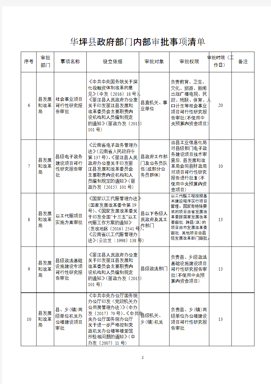 华坪县政府部门内部审批事项清单