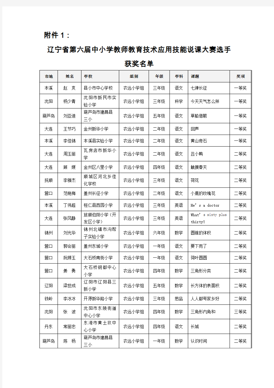 辽宁省第六届中小学教师教育技术应用技能说课大赛选手...