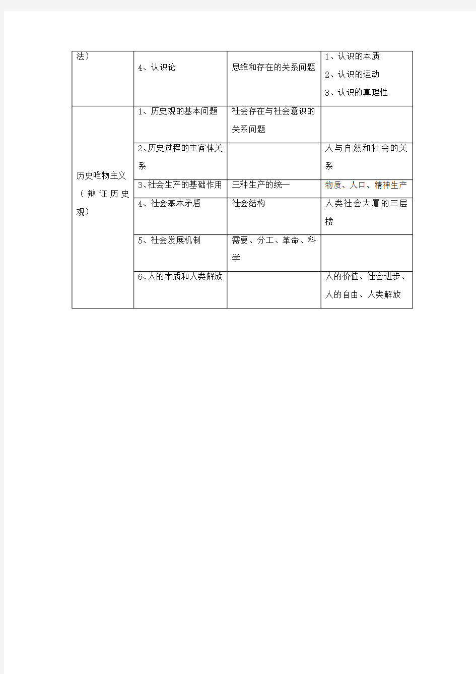 马克思主义的唯物史观的基本内容归纳