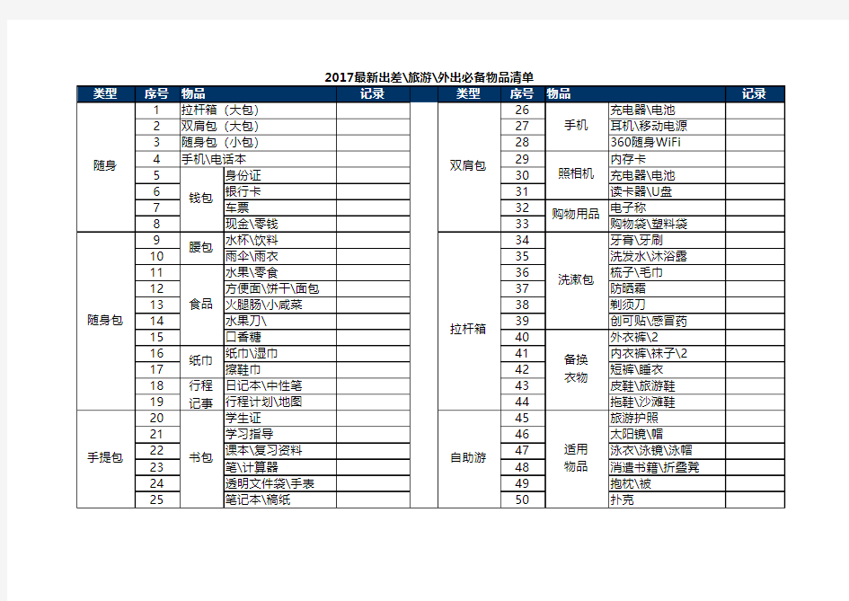 2017最新出差、旅游、外出必备物品清单