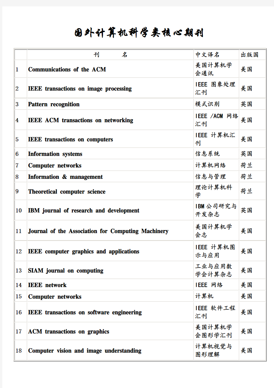 (参考)国外计算机类核心期刊列表