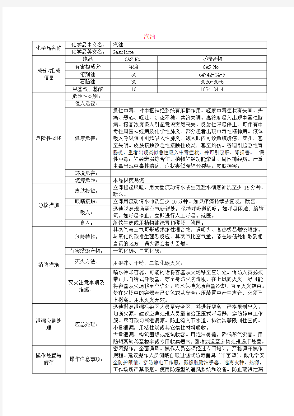 汽油、柴油MSDS