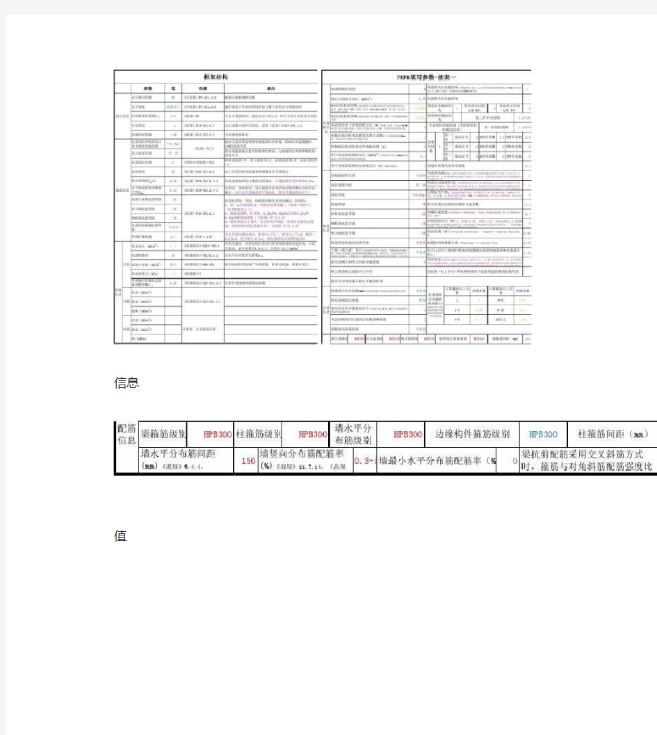 框架结构及框剪结构PKPM参数详细分析(含规范要求).