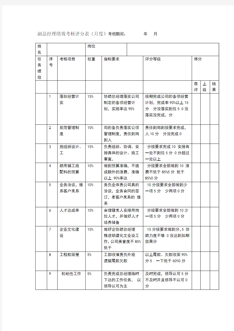 副总经理绩效考核表