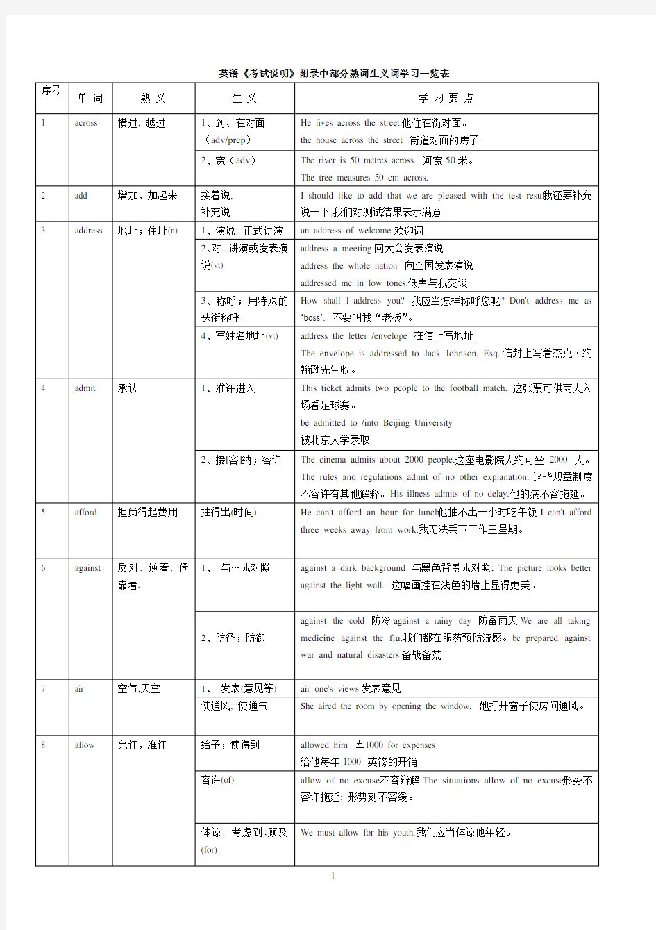 2020高考英语常见熟词生义整理