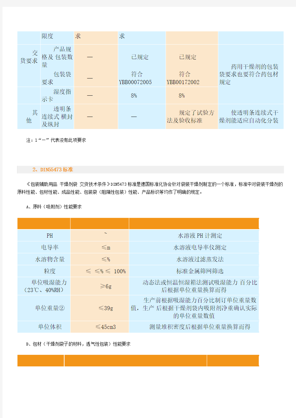 干燥剂标准介绍