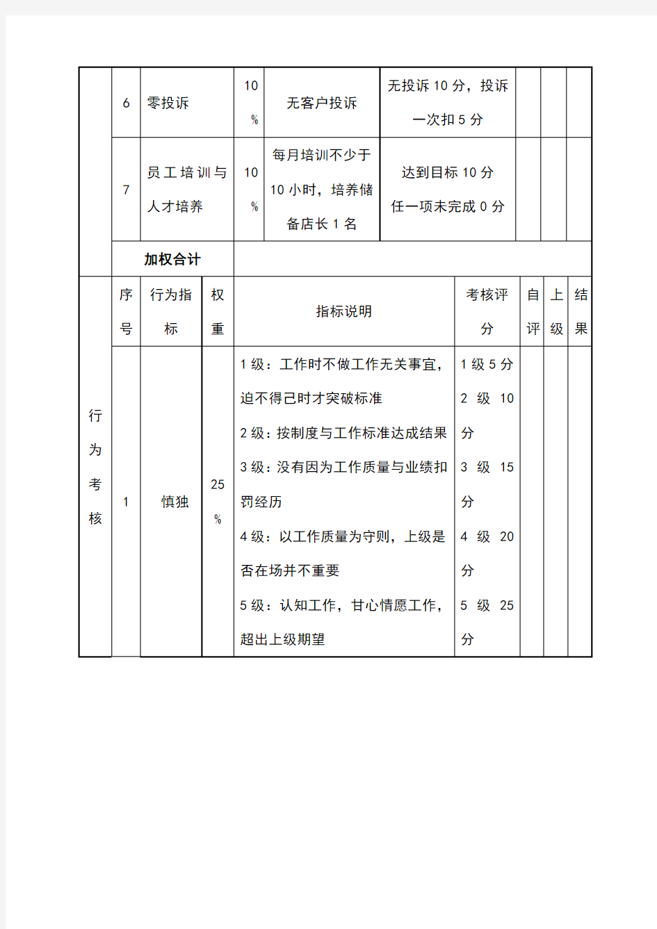 店长餐饮绩效考核表