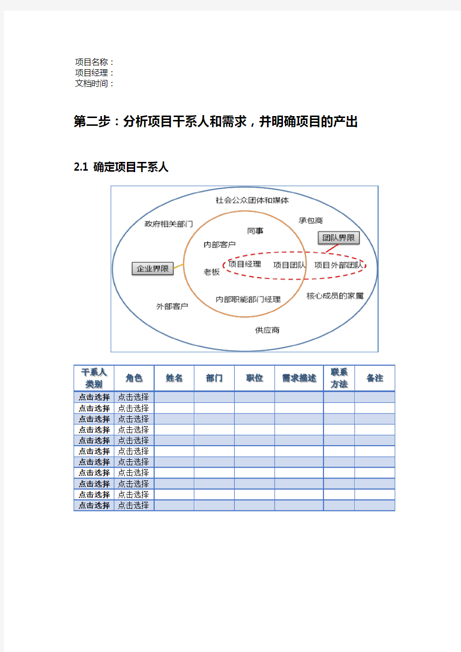 确定项目干系人(表格)