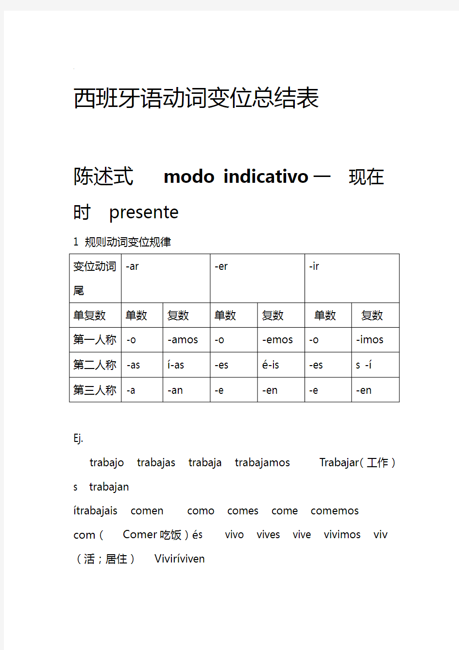 西班牙语动词变位总结