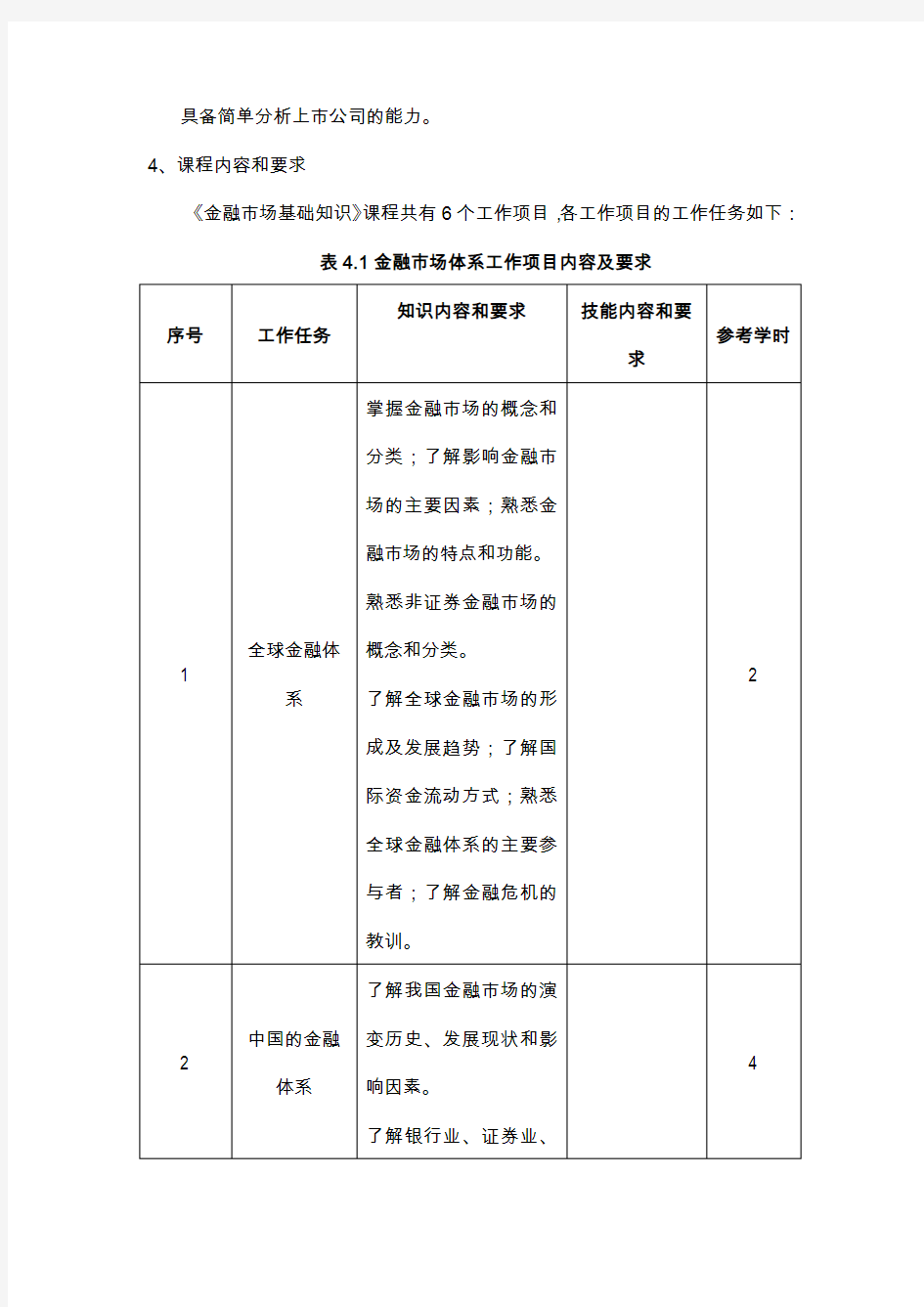 《金融市场基础知识》课程标准