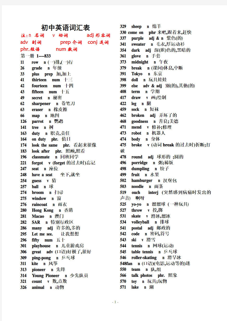 2018年初中英语 必背单词2182个