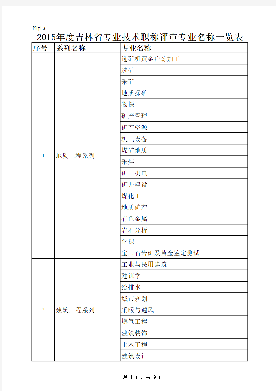 初级职称专业目录对照表