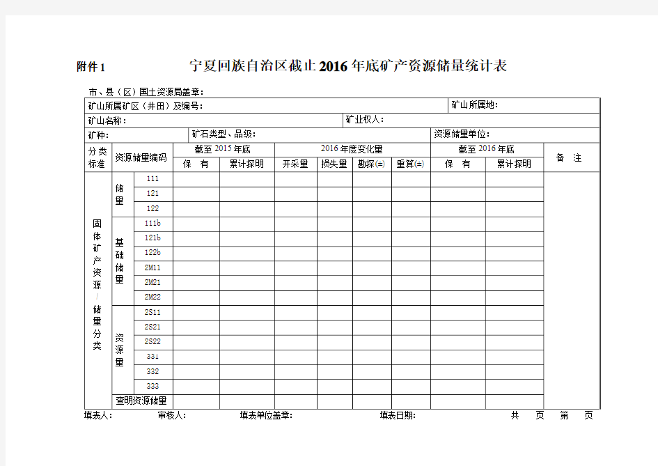 2016年底矿产资源储量统计表