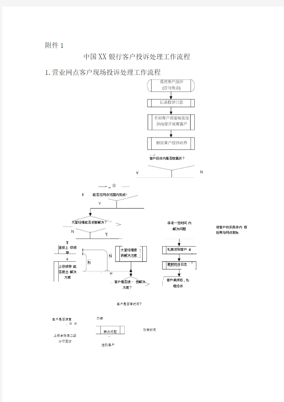 银行客户投诉处理工作流程