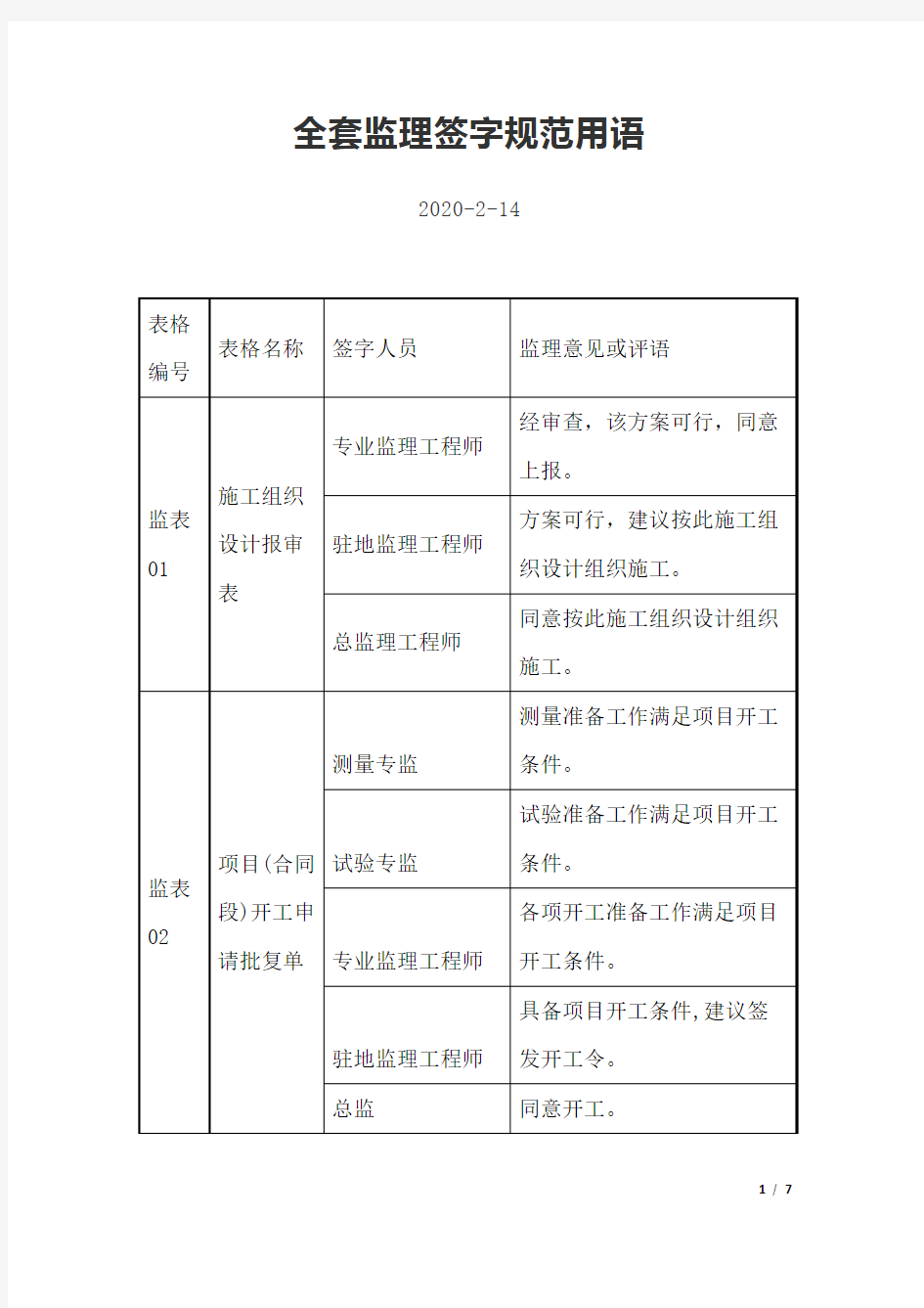 全套监理签字规范用语