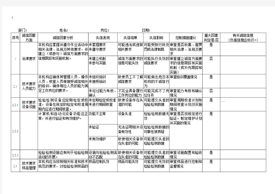 B01诚信因素识别分析及信息收集记录表-示例