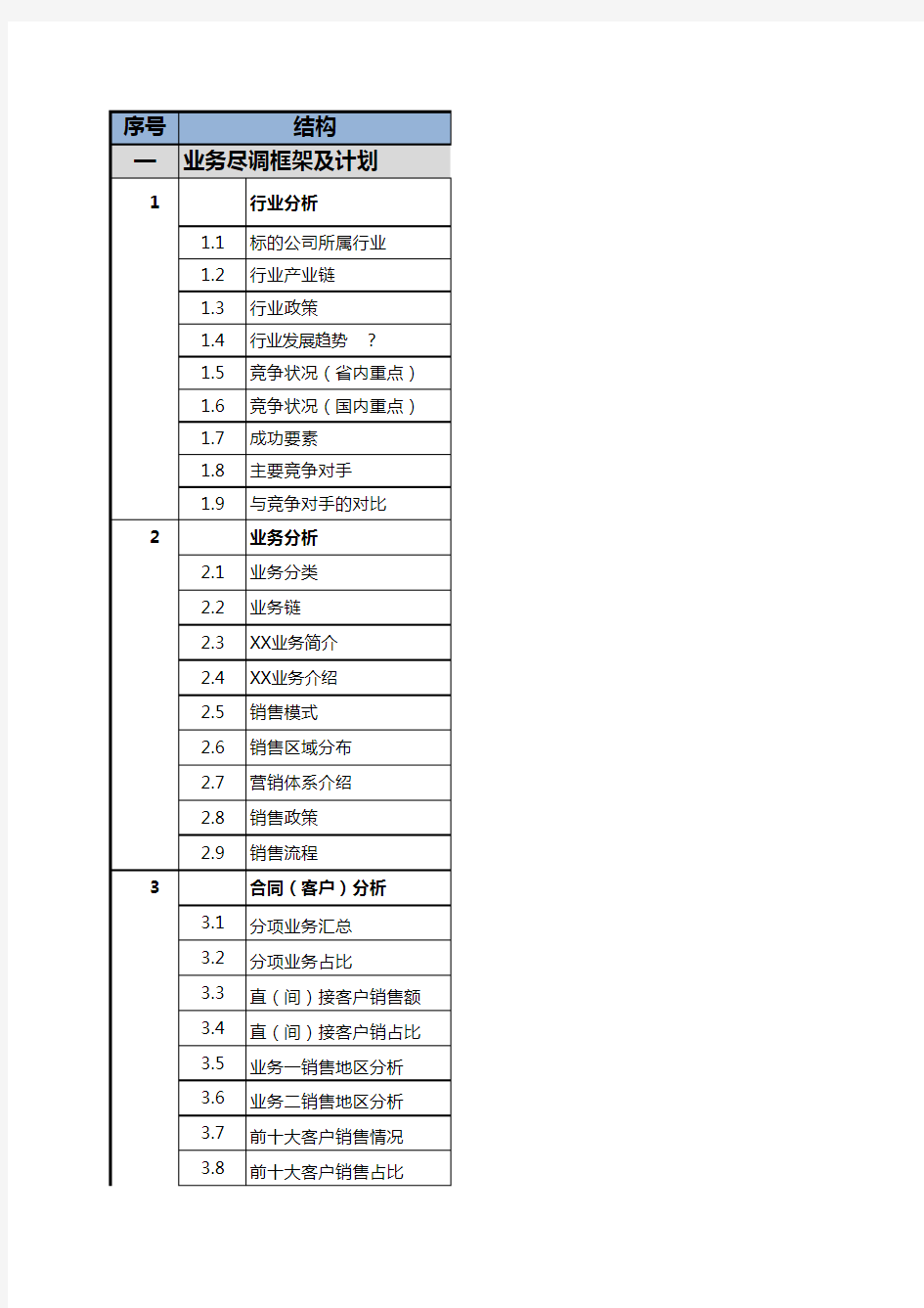 业务尽调报告框架及计划(EXECL表)