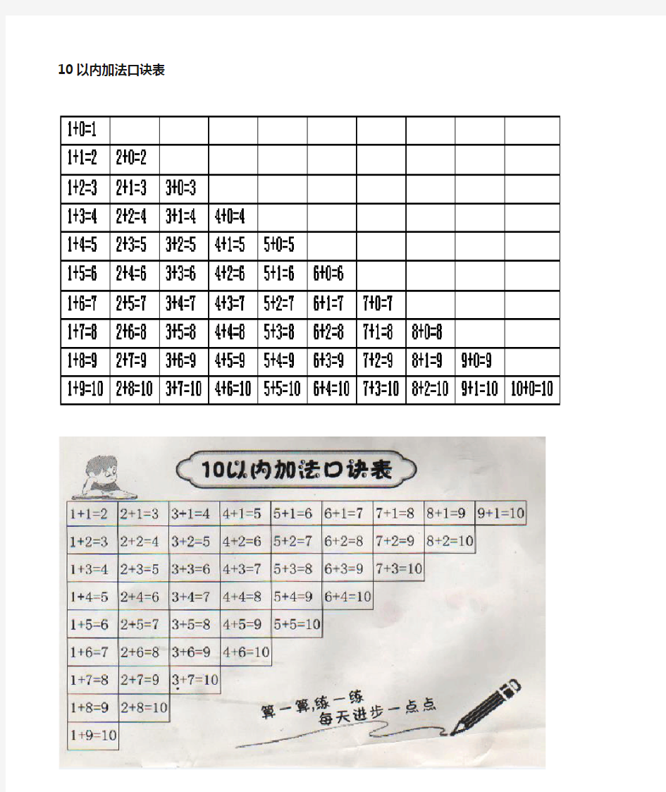 10以内加法、减法口诀表