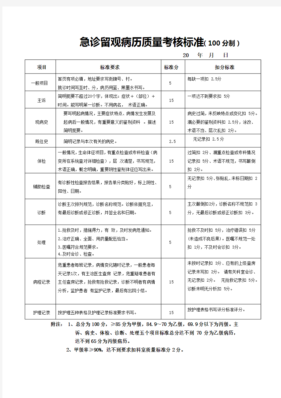 急诊留观病历质量考核标准