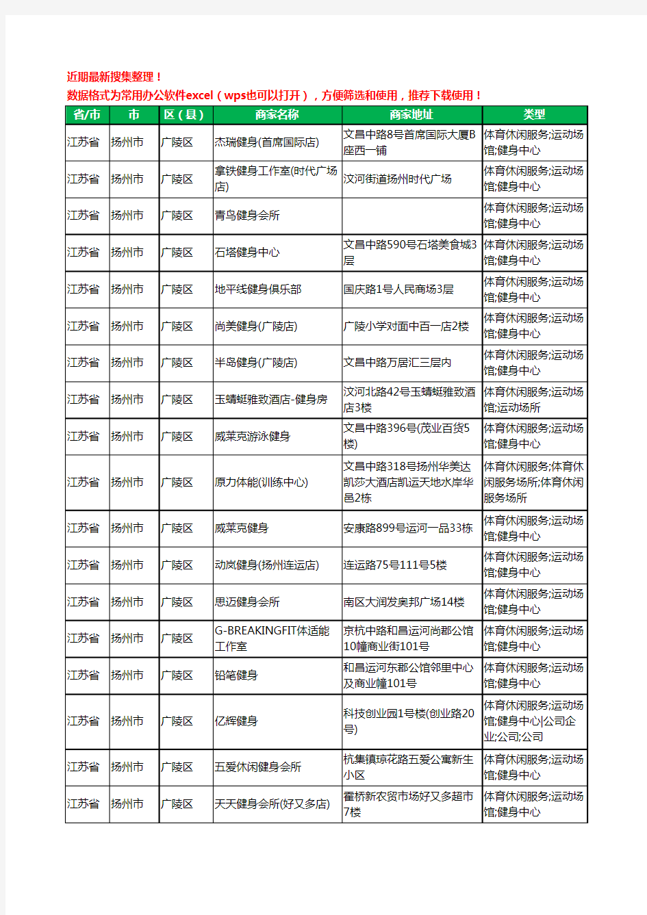 2020新版江苏省扬州市广陵区健身房工商企业公司商家名录名单黄页联系方式电话大全38家