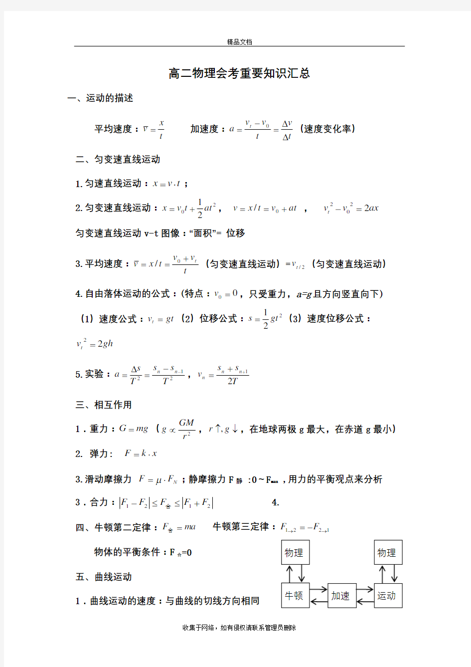 物理会考复习知识点(文科)上课讲义