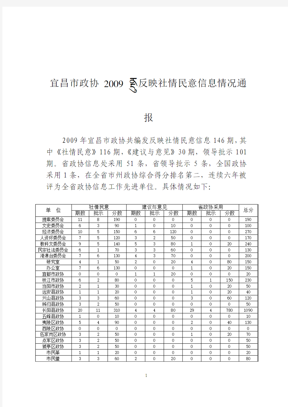 宜昌市政协2009年反映社情民意信息情况通报.