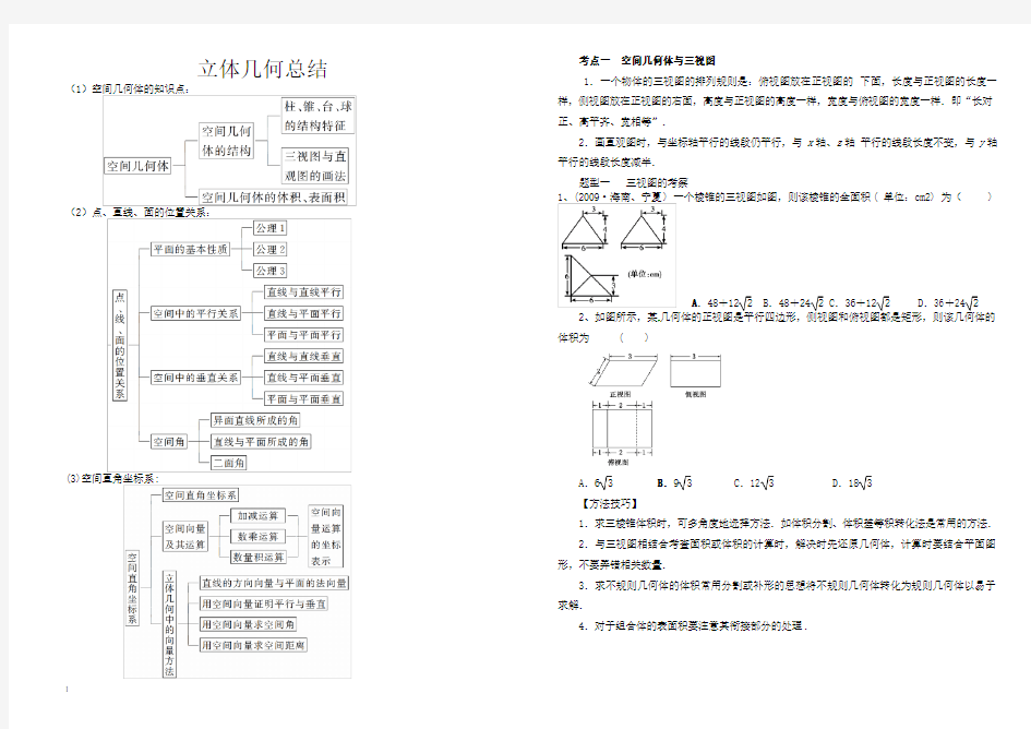 立体几何知识点题型整理