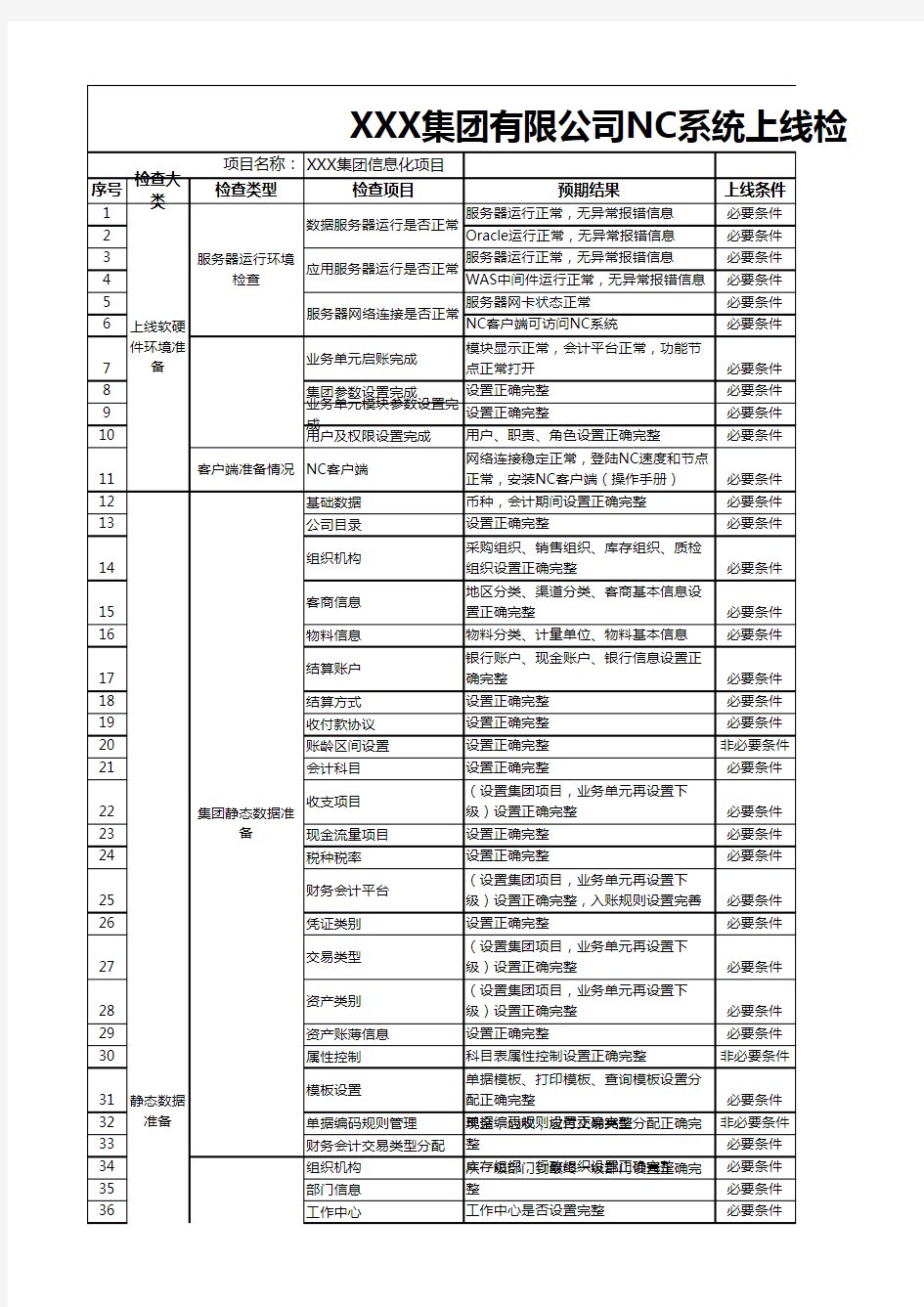 集团系统上线检查清单V 