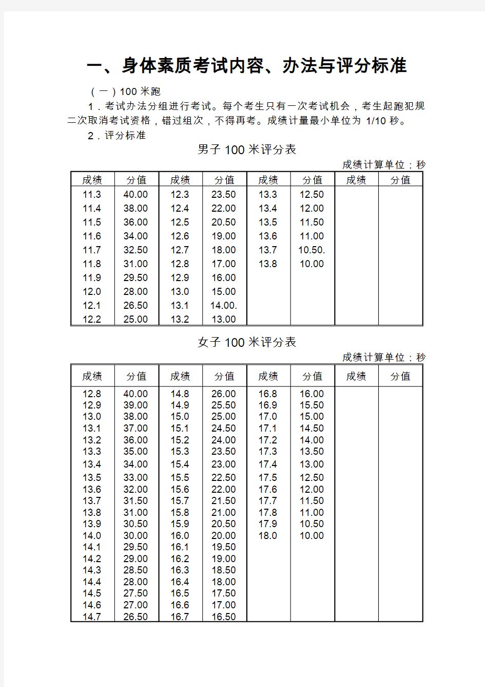 洛阳普通高中招收体育特长生