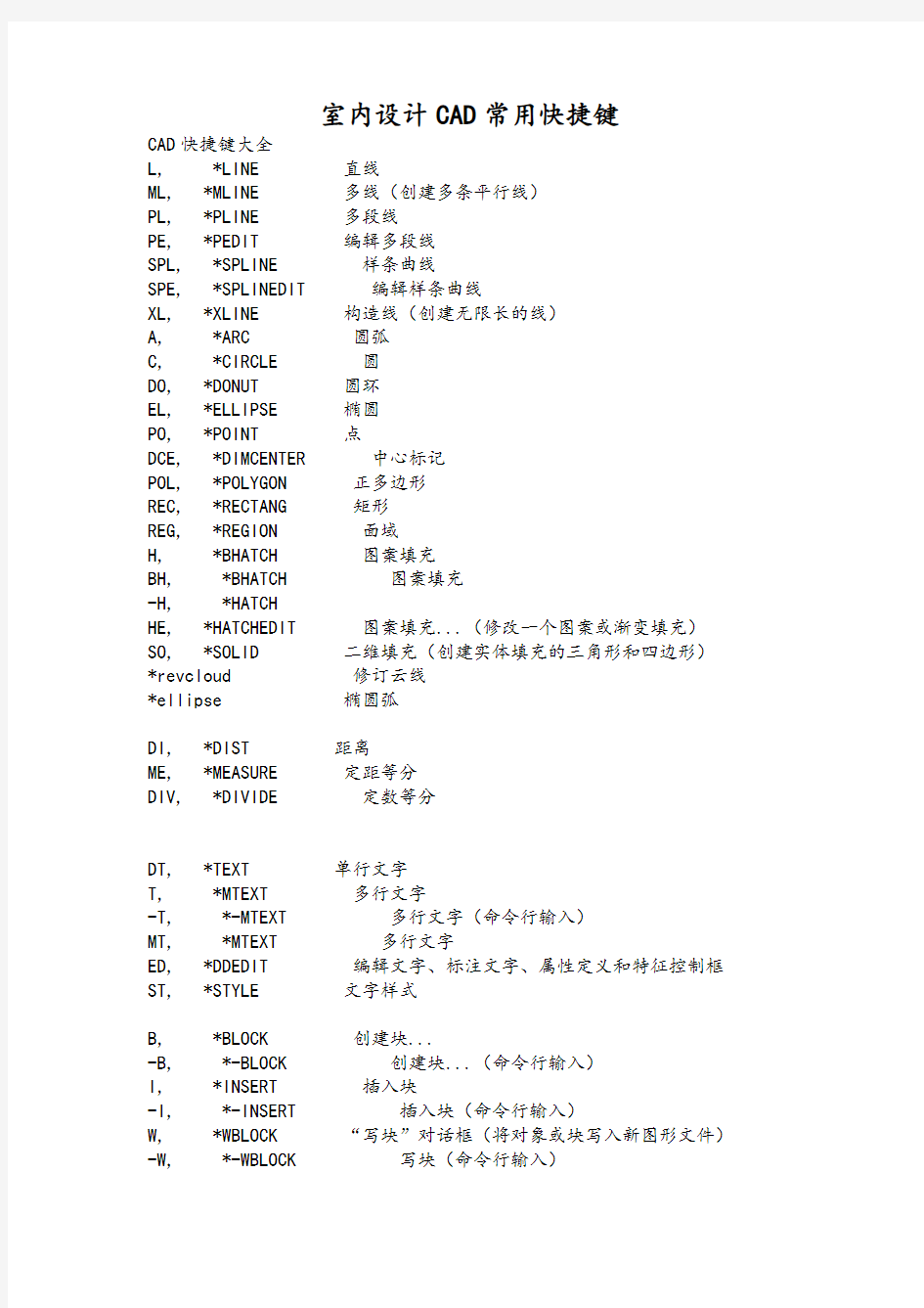 室内设计CAD常用快捷键
