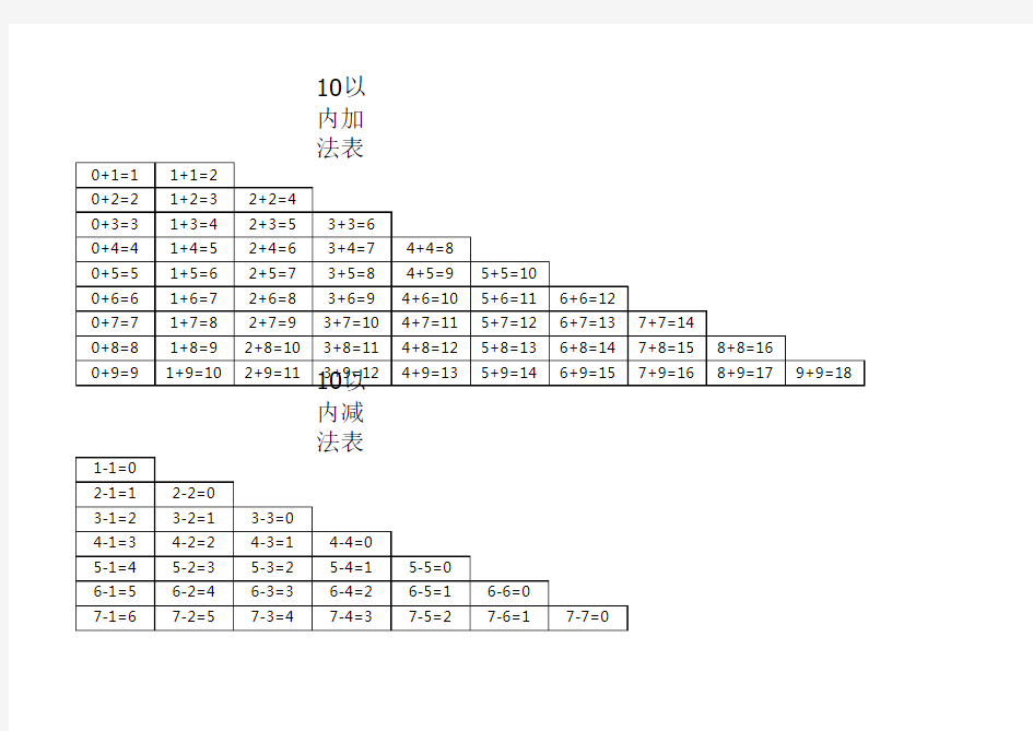 10以内加减法表