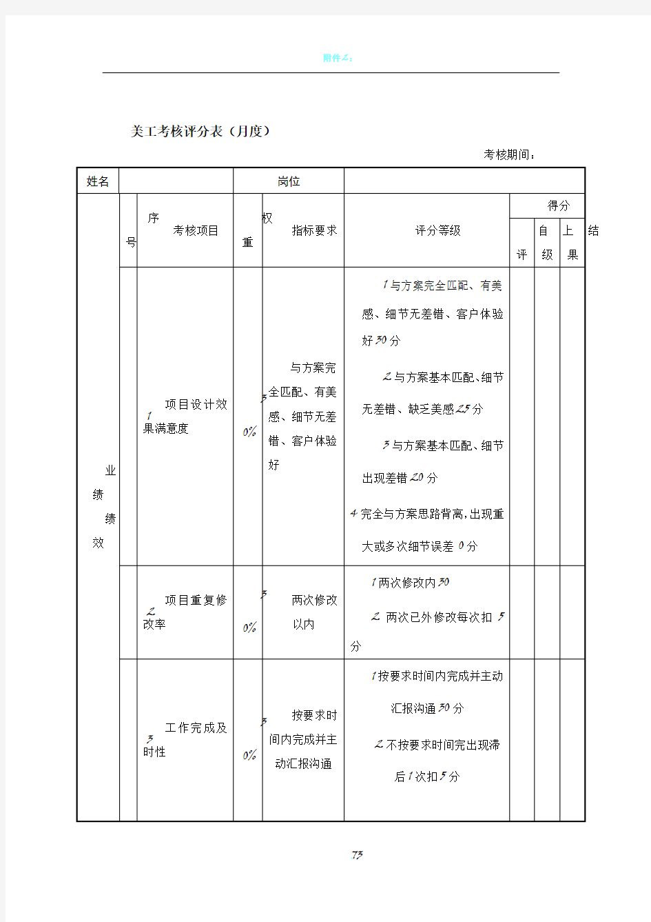 新媒体微信运营绩效考核表