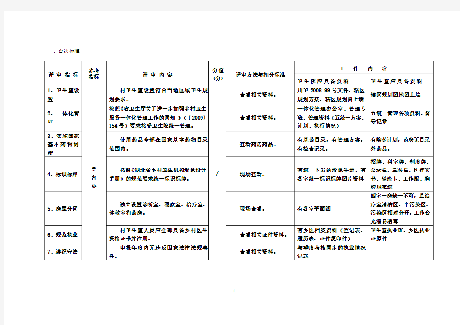 《卫生标准》省级示范卫生室评审标准