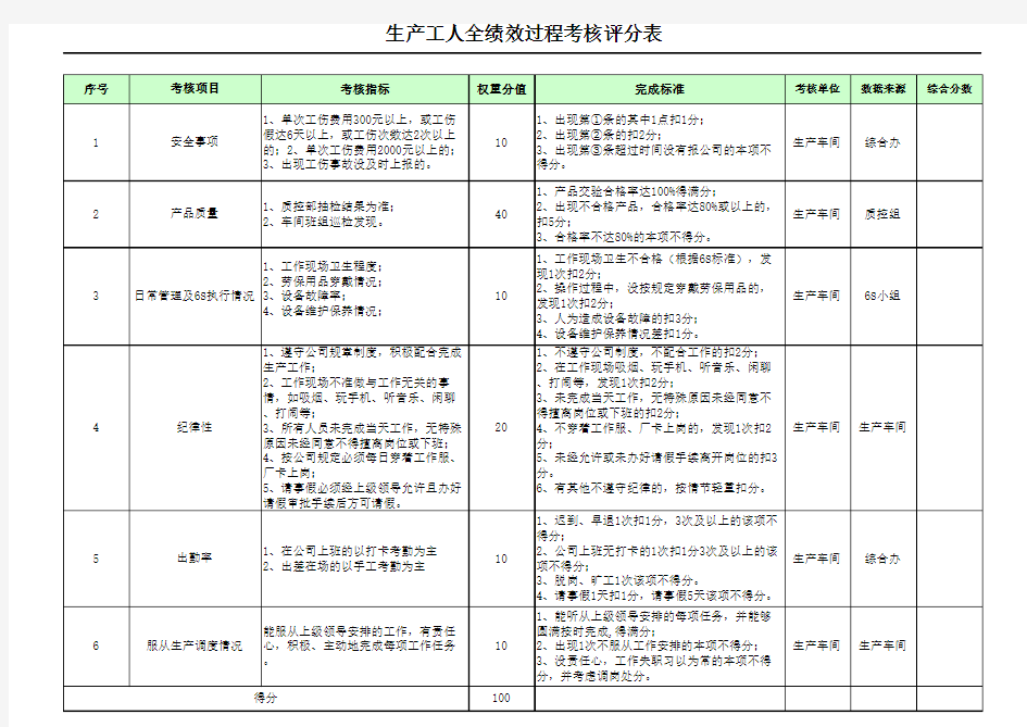 生产车间过程考核评分表