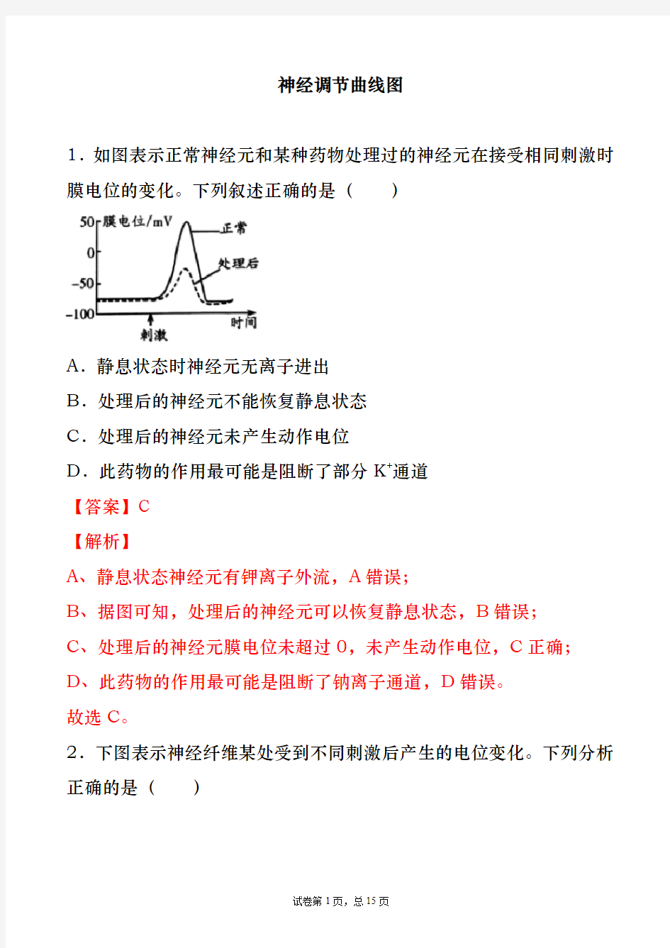 专题14 神经调节曲线图-备战2021年高考一轮复习重难点题型专项突破(解析版)